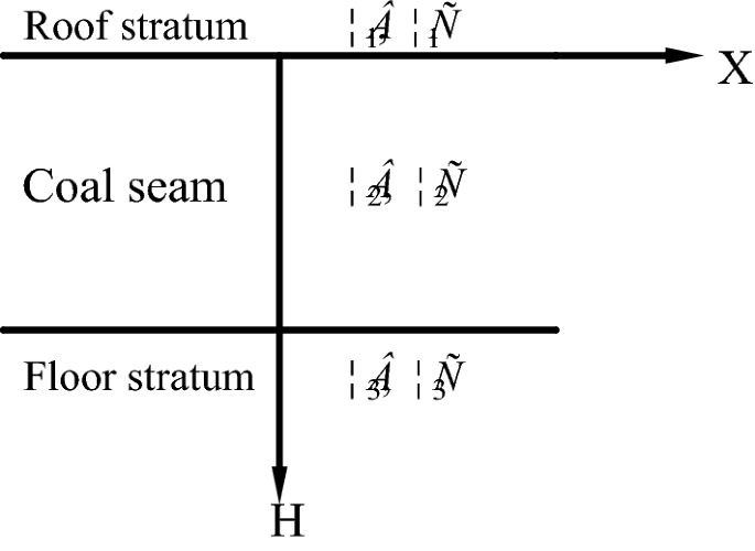 Comprehensive Prediction Of Coal Seam Thickness By Using In Seam Seismic Surveys And Bayesian Kriging Springerlink