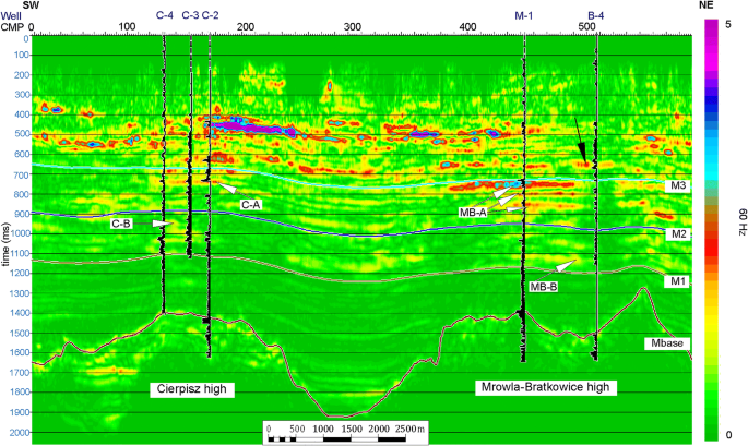 figure 14