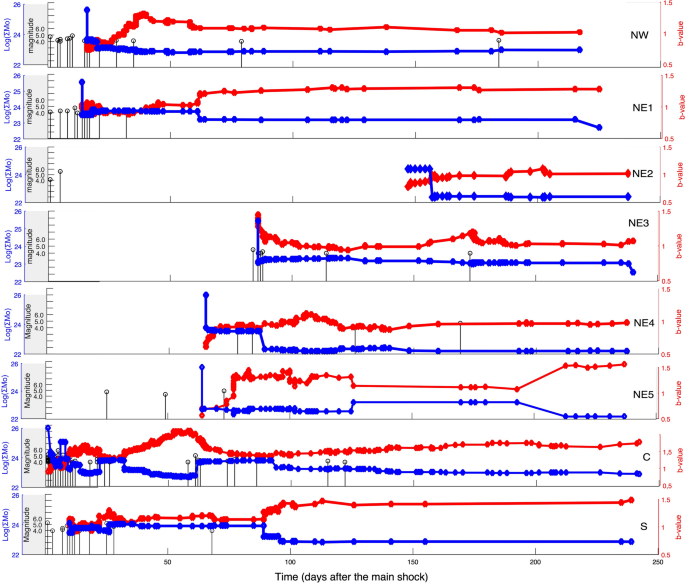 figure 19