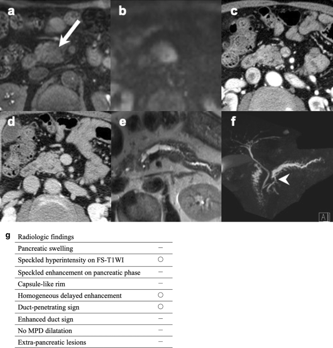 figure 23