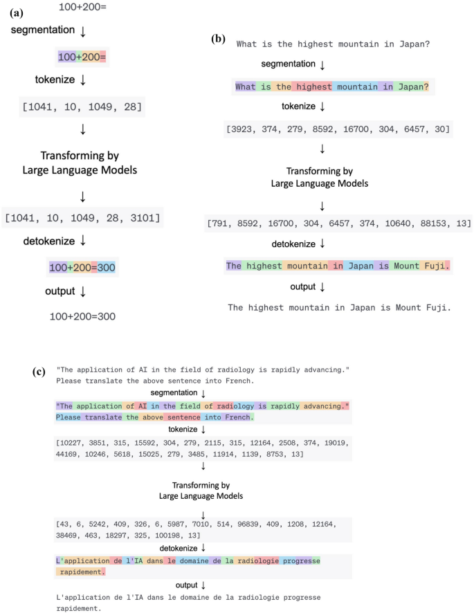 research paper about radiologic technology figure 2