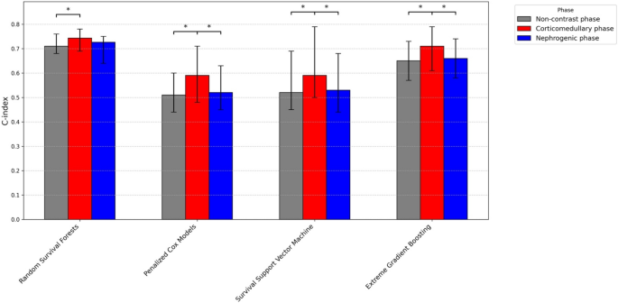 Uiss Model Rcc Impact of contrast enhancement phase on CT-based radiomics analysis for ...