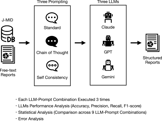 Comparative performance of large language models in structuring head CT ...