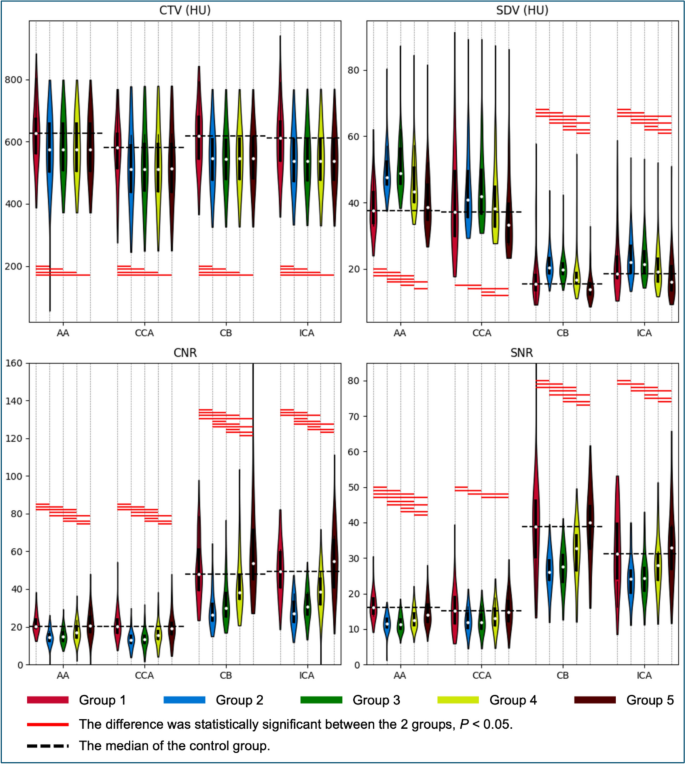 Comparison of DLIR and ASIR-V algorithms for virtual monoenergetic ...