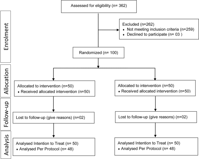 Prospective Randomized Controlled Trial Comparing Adjuvant Chemotherapy vs.  No Chemotherapy for Patients with Carcinoma of Gallbladder Undergoing  Curative Resection | SpringerLink
