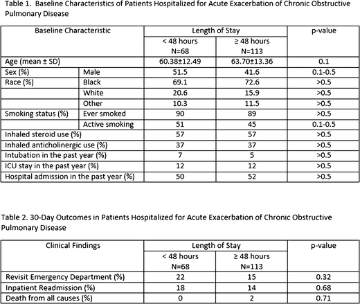 Abstracts from the 37th Annual Meeting of the Society of General Internal  Medicine | SpringerLink