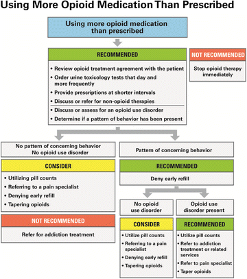 Fairbanks Urology - Most common causes of Flank Pain- Flank pain is often  caused by urinary tract infections, kidney stones, and musculoskeletal pain.  Flank pain most commonly results from one of three