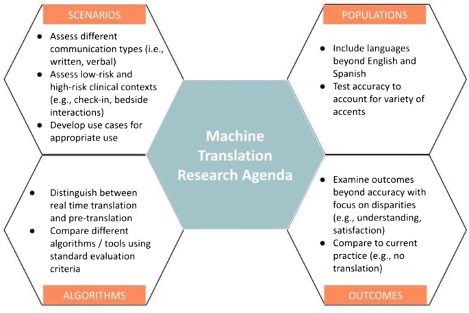 9 Easy Ways To translator helper Without Even Thinking About It
