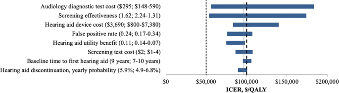 SciELO - Brasil - Accuracy of smartphone-based hearing screening tests: a  systematic review Accuracy of smartphone-based hearing screening tests: a  systematic review