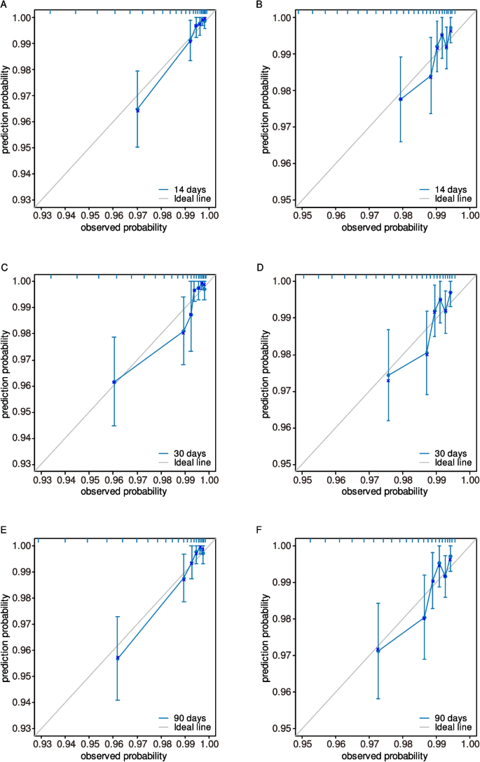 External Validation of the IMPROVE Risk Score for Predicting Bleeding ...