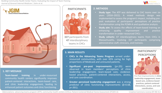 Building Community Health Center Teams: Evaluating the Impact of Team ...