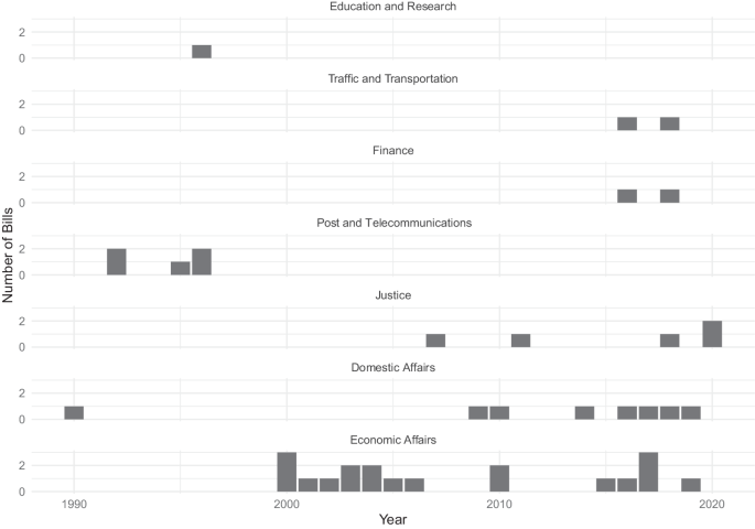 baumgartner and jones punctuated equilibrium