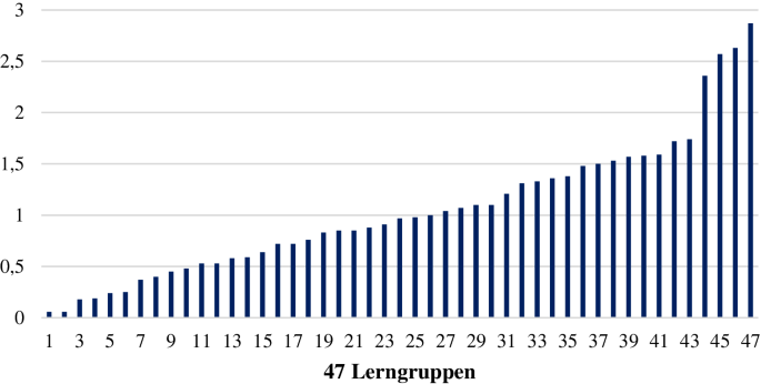 Feedback im Anfangsunterricht der Grundschule – Eine Videostudie zum  Feedbackverhalten von Lehrpersonen in der Domäne Schreiben | SpringerLink