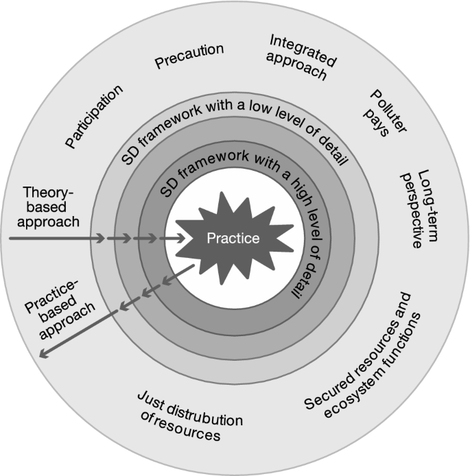 Complexity Is No Excuse Springerlink Complexity Is No Excuse Springerlink