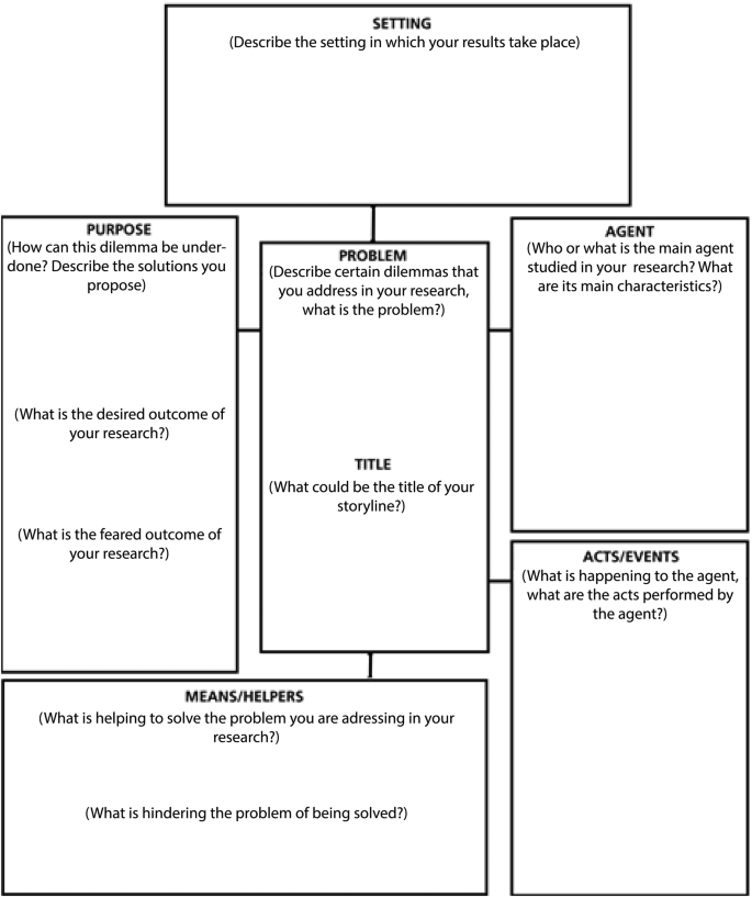 Storylines For Practice A Visual Storytelling Approach To Strengthen The Science Practice Interface Springerlink Storylines For Practice A Visual Storytelling Approach To Strengthen The Science Practice Interface Springerlink