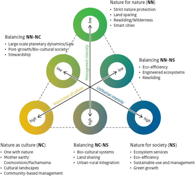 future of nature essay figure 2