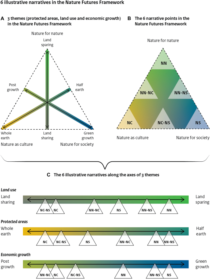 future of nature essay figure 3