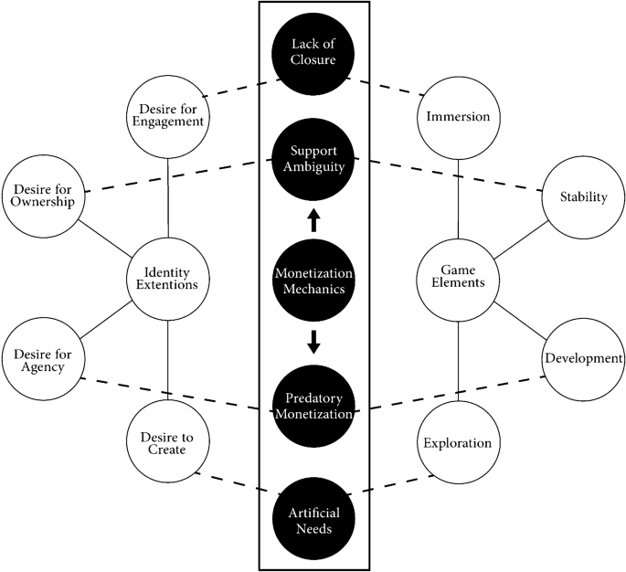 The Economics of Free-to-Play Games: A Deep Dive into Microtransactions