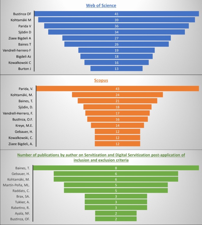theoretical and conceptual framework in literature review figure 4