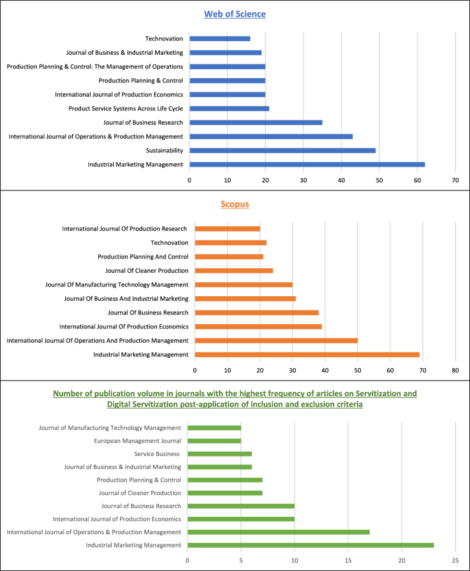 theoretical and conceptual framework in literature review figure 5