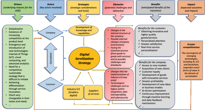 theoretical and conceptual framework in literature review figure 6