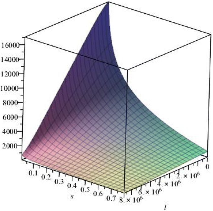 Mechanism Of Accelerated Dissolution Of Mineral Crystals By Cavitation Erosion Springerlink Mechanism Of Accelerated Dissolution Of Mineral Crystals By Cavitation Erosion Springerlink