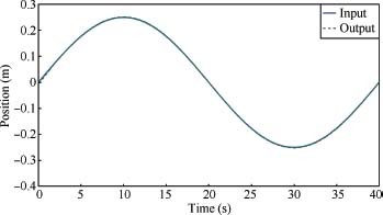 figure 18