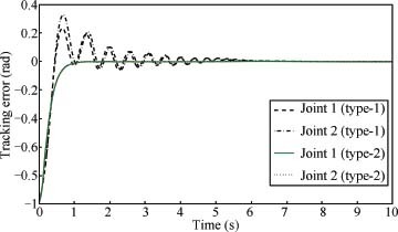 figure 16