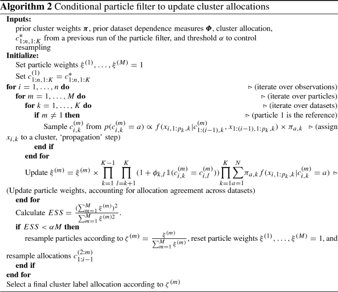 figure b