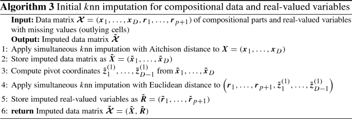 figure c