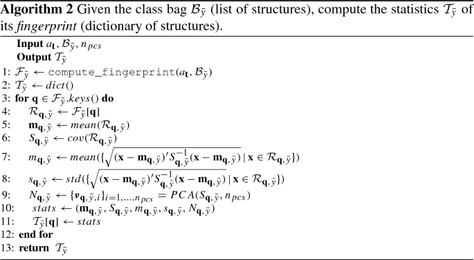 figure b