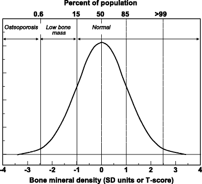 figure b