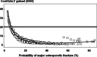 figure q