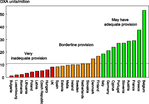 figure 21