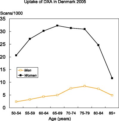 figure 30