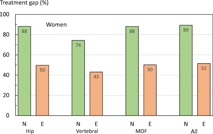 figure 26