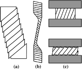 Zinc Single-Crystal Deformation Experiments Using a “6 Degrees of Freedom”  Apparatus | SpringerLink