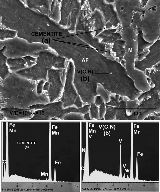 figure 18