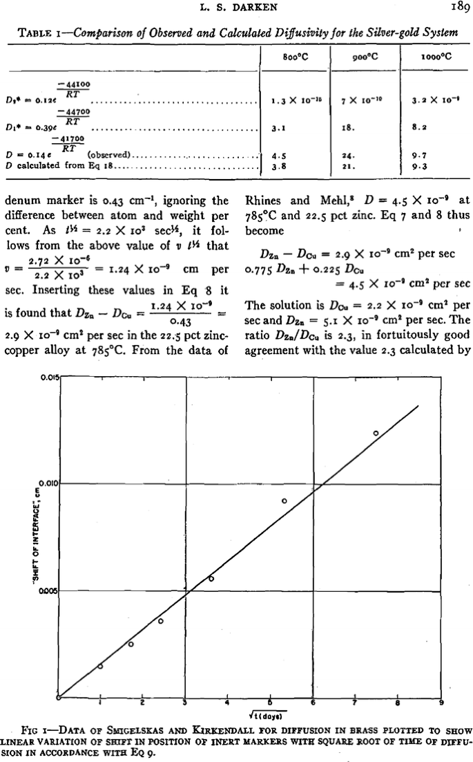 figure f