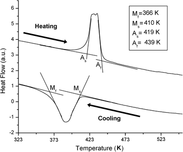 figure 21