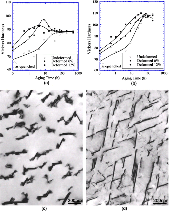 figure 22