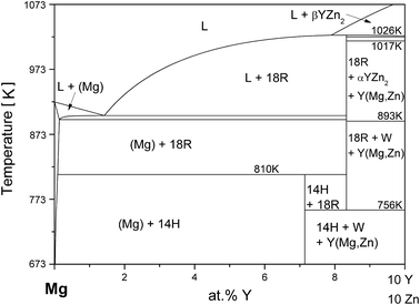 figure 27