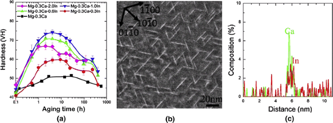 figure 29