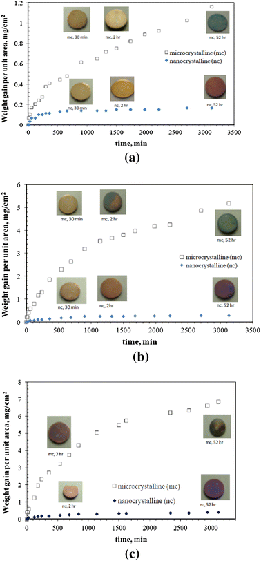 figure 19