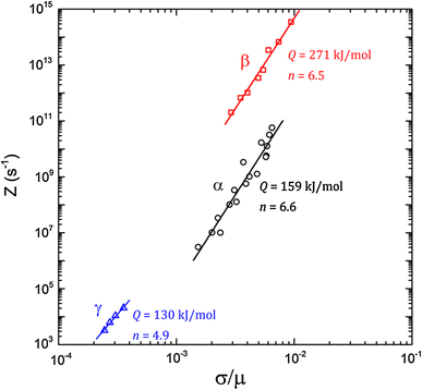 Hot Deformation Of Uranium In The A B And G Phases Springerlink