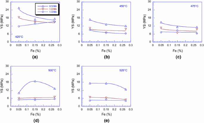 figure 17