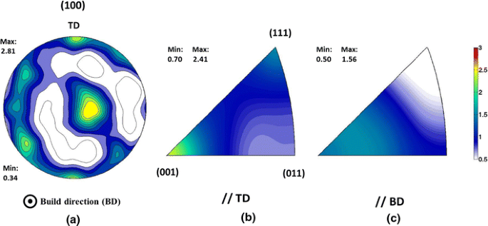 High Strength And Ductility Of Additively Manufactured 316l Stainless Steel Explained Springerlink High Strength And Ductility Of Additively Manufactured 316l Stainless Steel Explained Springerlink