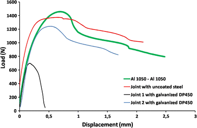 figure 16