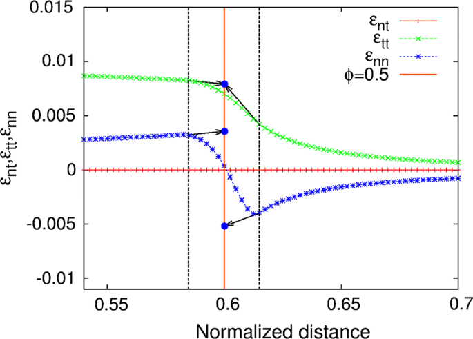 figure 25