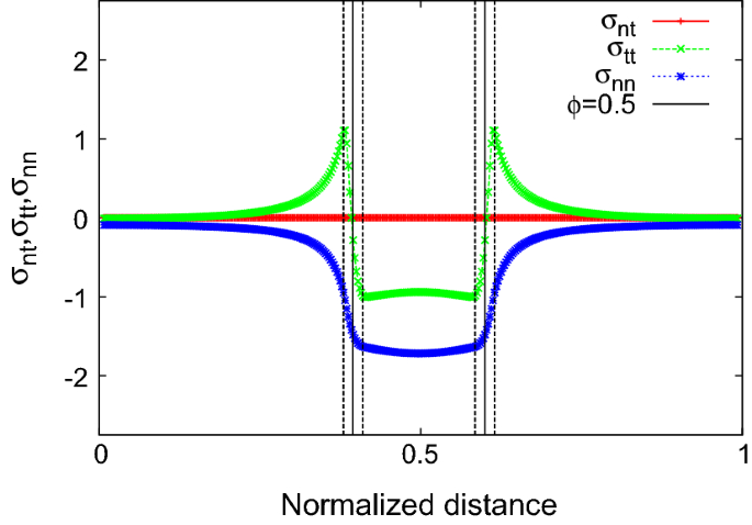 figure 26